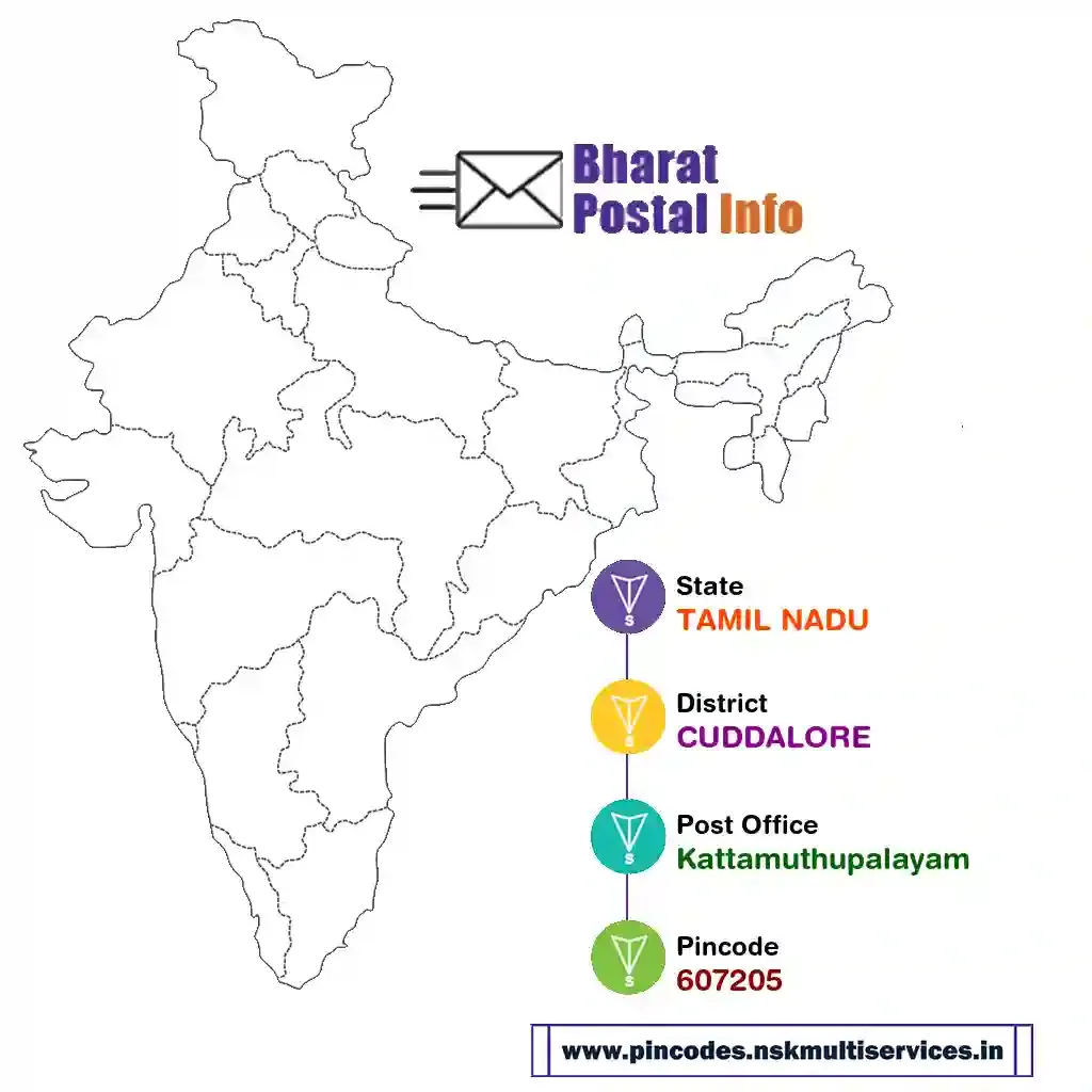 tamil nadu-cuddalore-kattamuthupalayam-607205